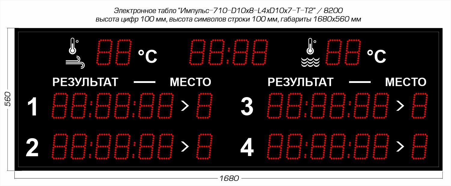 Табло для плавания Импульс 710-D10x8-L4xD10x7-T-T2 1500_619