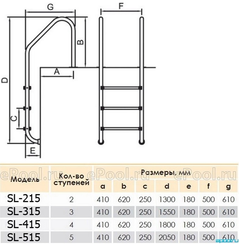 Лестница для бассейна Poolmagic SL 315 AISI 304 3 ступени 783_800